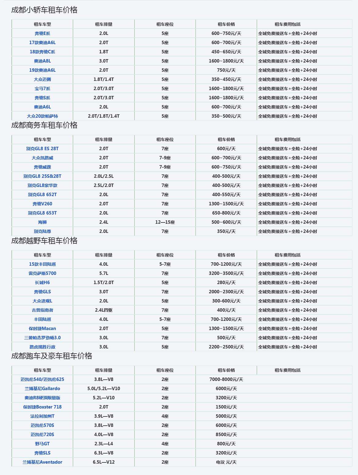 在成都租個車多少錢一天合適（成都租車多少錢）