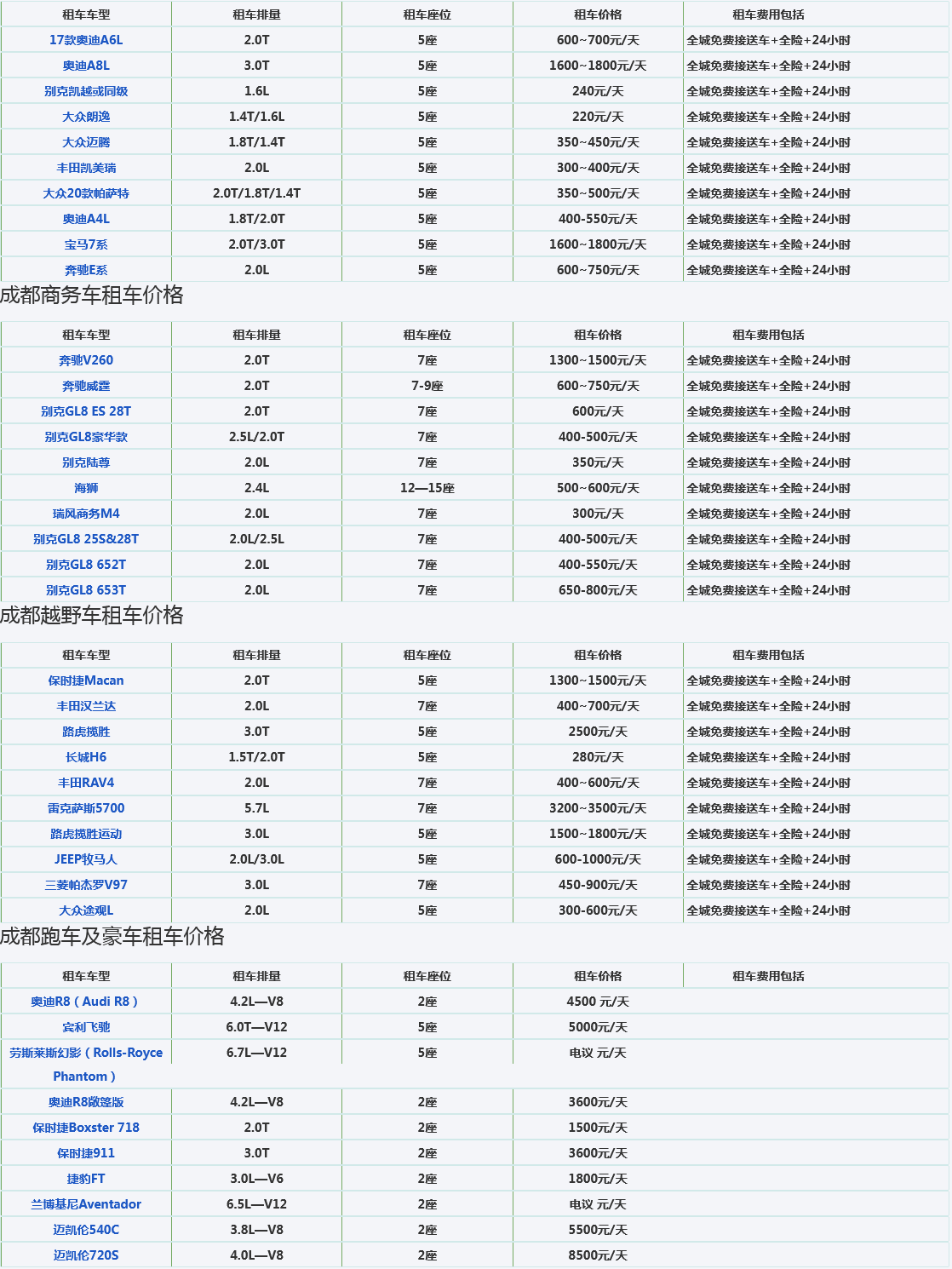 成都租車(chē)價(jià)格表2023（成都租車(chē)價(jià)格）